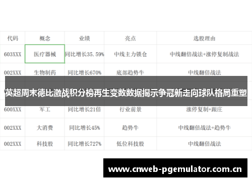 英超周末德比激战积分榜再生变数数据揭示争冠新走向球队格局重塑 英超周末德比激战积分榜再生变数数据揭示争冠新走向球队格局重塑